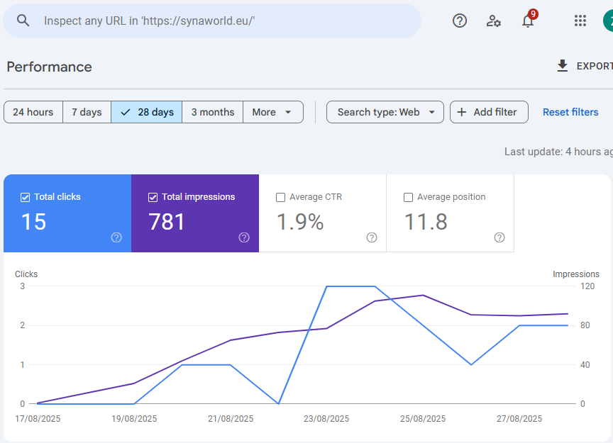 Google Search Console Stats