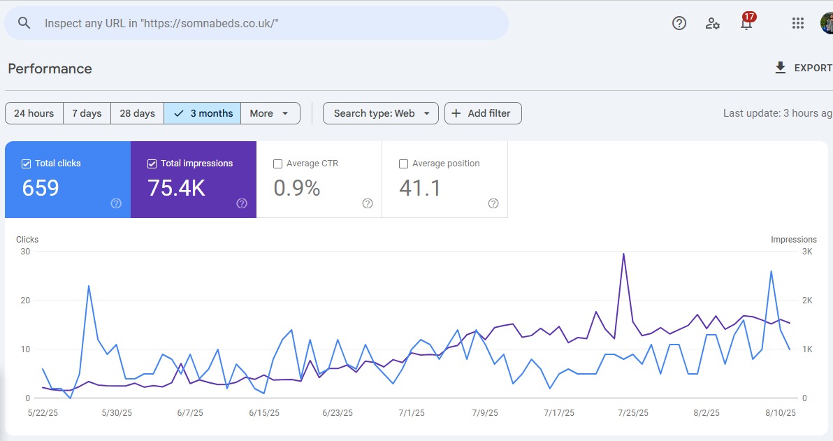 Google Search Console Stats