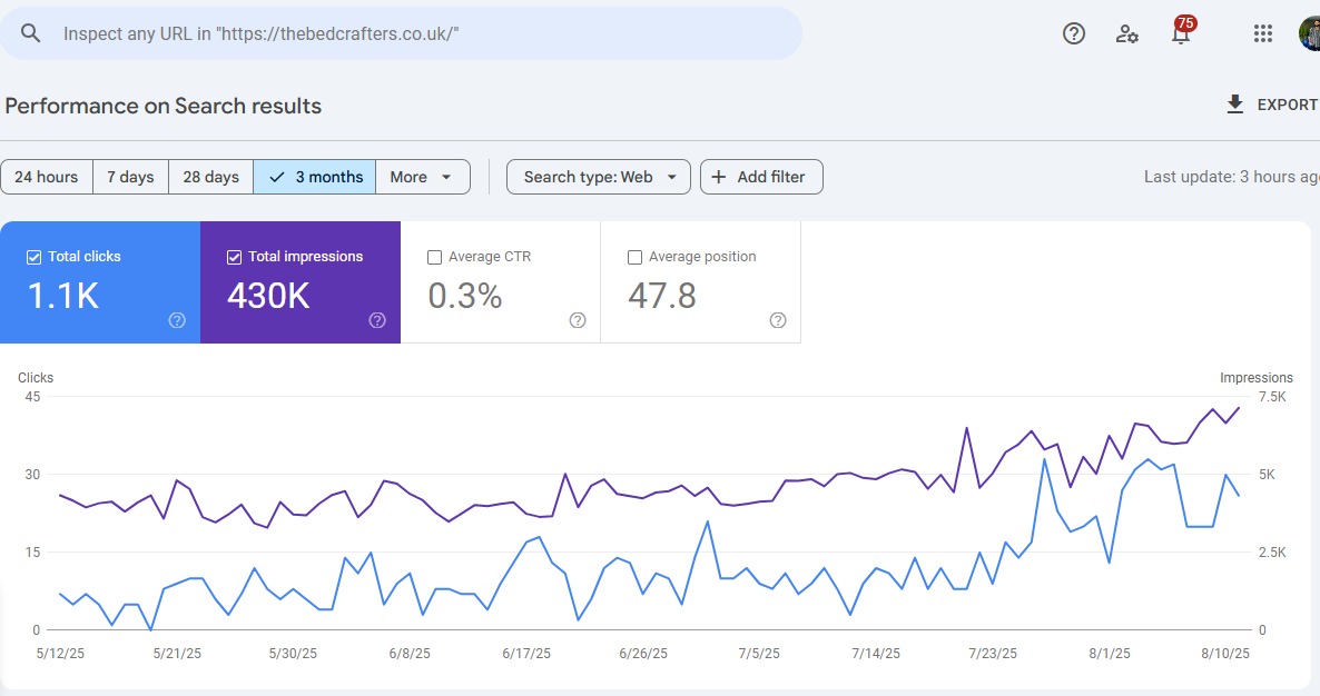 Google Search Console Stats